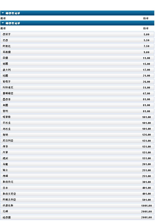 威廉希尔 世界杯赔率 2010-06-08