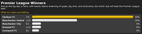 bewin_premier_league_2010-11_odds_20100813