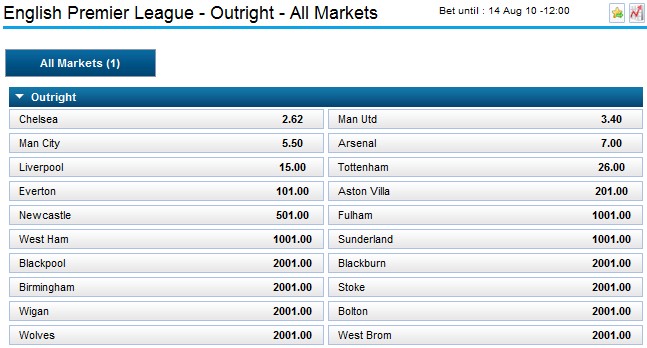 william_hill_premier_league_2010-11_odds_20100813